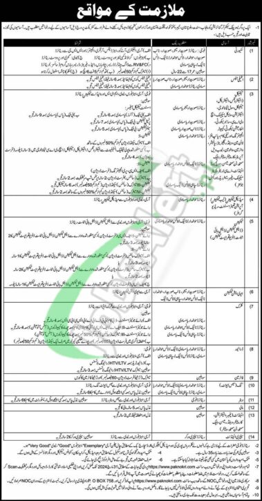 2024 Latest Job Opportunities For Security Personnel In Pak Army