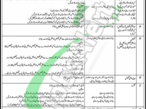 2024 Latest Job Opportunities For Security Personnel In Pak Army