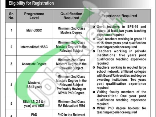 2024 Online Application Deadline For Aiou Tutor Positions