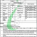 2024 Pakistan Railway Sub Engineer Jobs: Application Form Available For