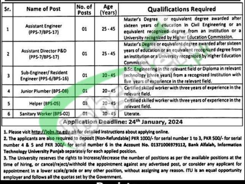 Apply Online For Itu Jobs 2024 At Information Technology University