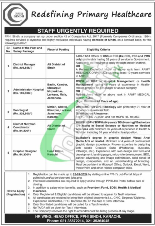 Apply For Pphi Sindh Jobs 2024 On The Pphi Job