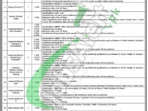 Download Online Application Form For Sindh Healthcare Commission Jobs 2024