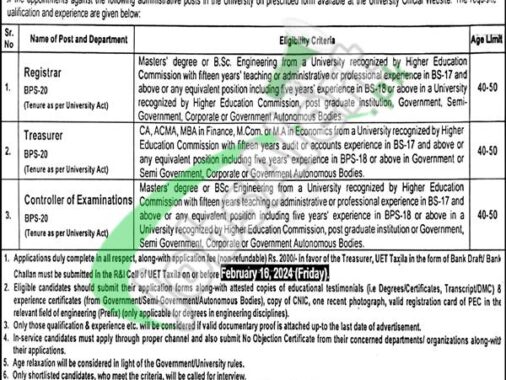 Download Online Application Form For Uet Taxila Jobs 2024