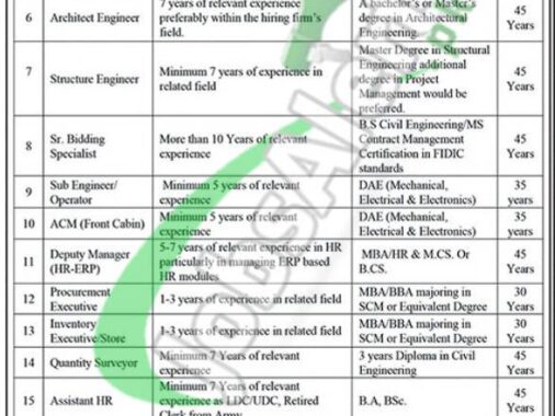 Government Of Pakistan Latest Jobs 2024 At Po Box No