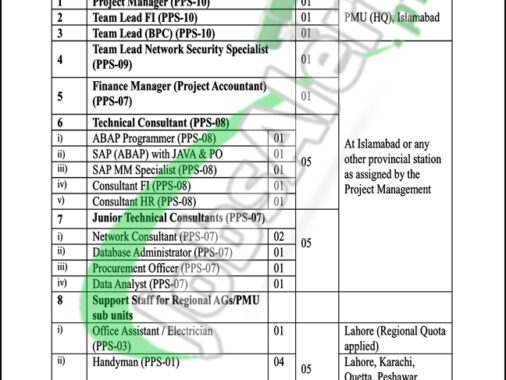 Latest Jobs At Controller General Of Accounts Cga Pakistan 2024