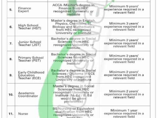 Online Application Form For Sindh Rural Support Organization (srso) Jobs