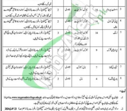 Staff Required For 2024 Jobs At Rangers Cadet College Chakri