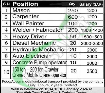 2024 Pakistani Job Openings In Saudi Arabia With Redco International