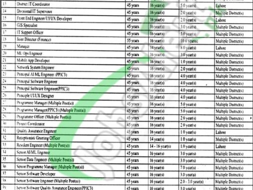 Deadline For Online Applications For Pitb Jobs Advertised In February