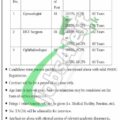 Latest Job Opportunities At Karachi Port Trust (kpt) 2024 Advertisement