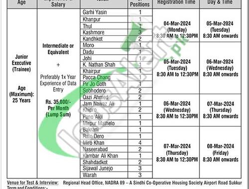 Latest Job Advertisement For Data Entry Executive In Nadra Sukkur