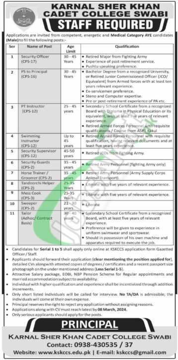 Latest Job Advertisement For Karnal Sher Khan Cadet College Swabi