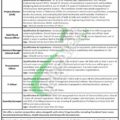 Online Application Form For Sialkot International Airport Jobs 2024 Available