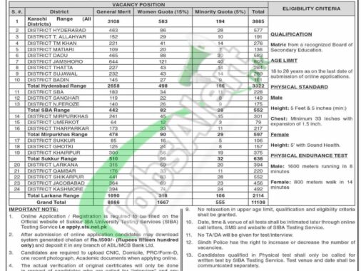 2024 Sts Sindh Police Recruitment Application Form Advertisement Deadline