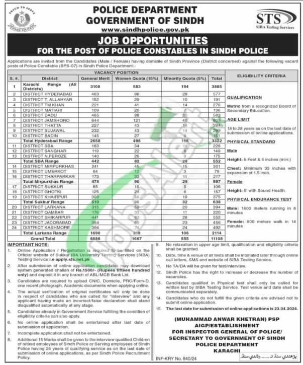 2024 Sts Sindh Police Recruitment Application Form Advertisement Deadline