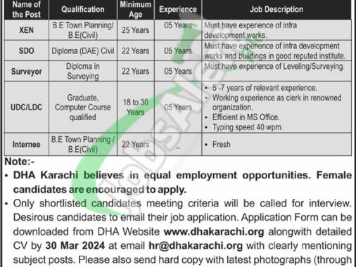 Apply Online For Defence Housing Authority Dha Karachi Jobs In