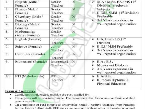 Current Job Openings At Cantonment Board Kharian Cantt 2024