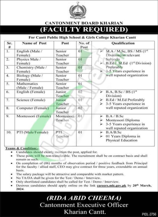 Current Job Openings At Cantonment Board Kharian Cantt 2024