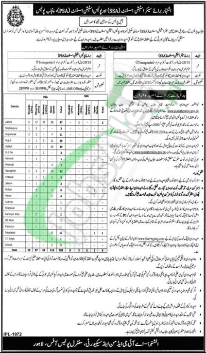 Download 2024 Application Form For Punjab Police Station Assistant Jobs