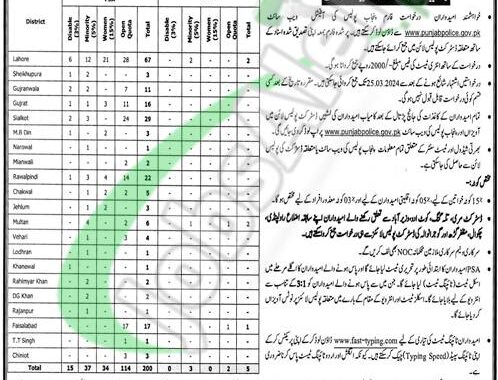 Download 2024 Application Form For Punjab Police Station Assistant Jobs