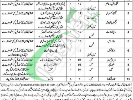 Download Application Form For Cadet College Turbat Jobs In Balochistan