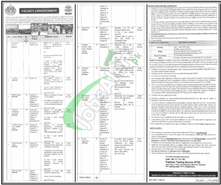 Download The Sindh Emergency Service Rescue 1122 Jobs 2024 Application