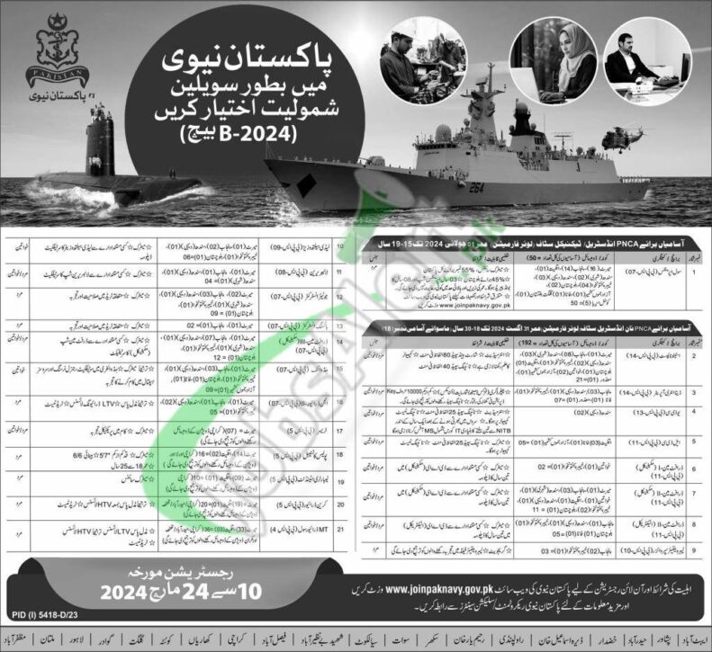 Enlist In The Pakistan Navy As A Civilian In 2024