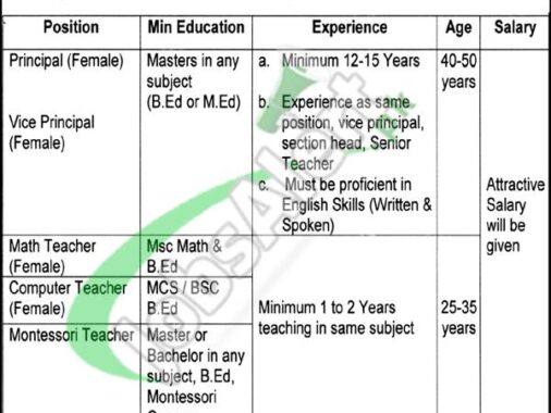 Job Opportunities At Lahore's Pakistan Army 603 Base Workshop Eme