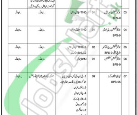 Latest Advertisement For Bhimber Health Department Ajk Jobs 2024