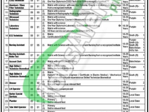 Latest Advertisement For Jobs At Armed Forces Institute Of Cardiology