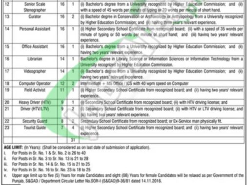 Latest Advertisement For Jobs At Walled City Lahore 2024