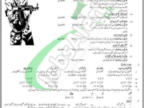 Latest Job Offers Advertisement By Fc Balochistan For Frontier Corps