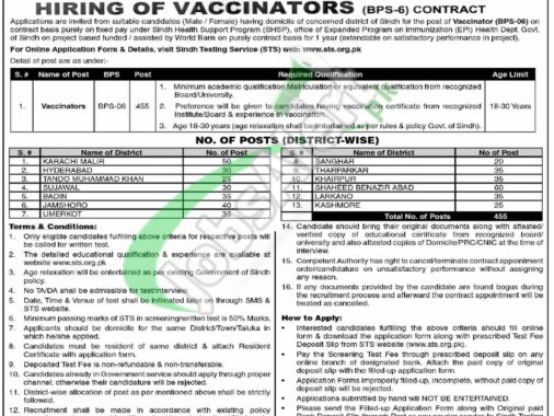 Latest Job Openings In Karachi For Health Department Sindh