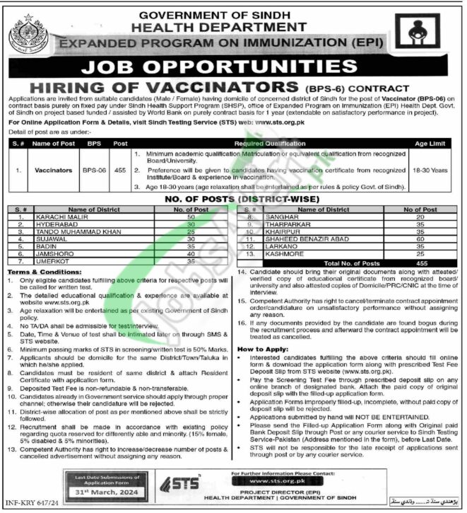 Latest Job Openings In Karachi For Health Department Sindh