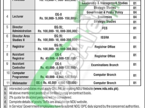 National Defence University Islamabad 2024 Recruitment Opportunities Latest Advertisement