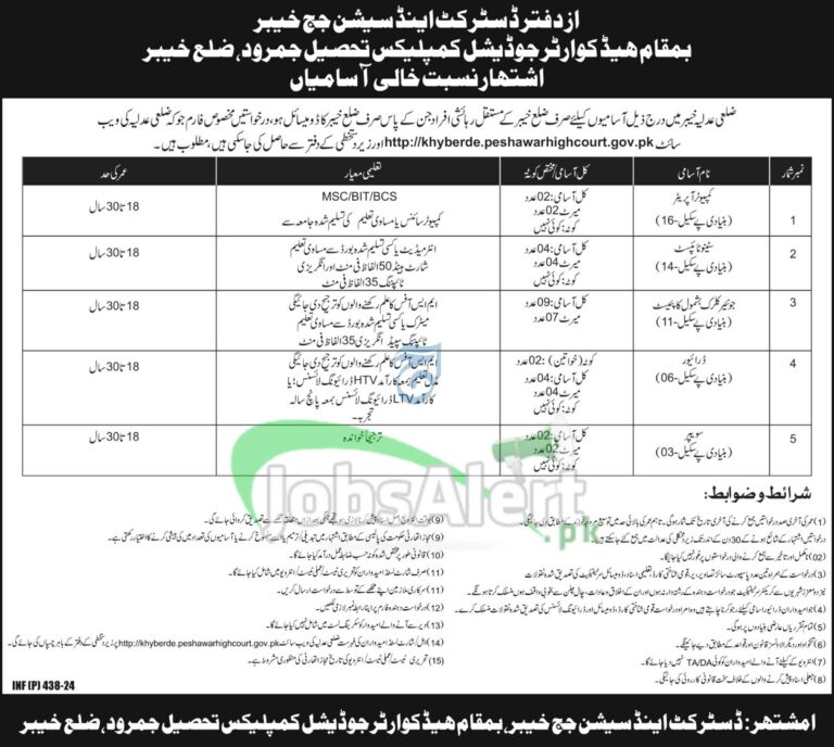 Newest Advertisement For 2024 Job Openings At Khyber District And