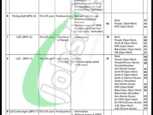 Online Application Form For Immigration And Passport Jobs In 2024