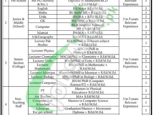 Recruitment Opportunity For Teaching Staff At Cantonment Board Hyderabad In