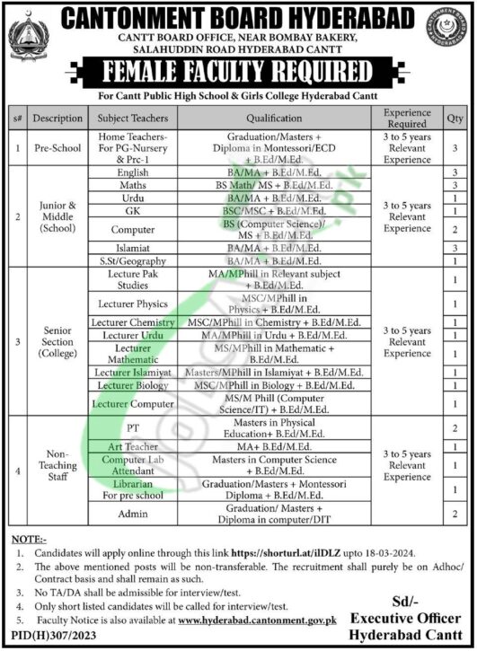 Recruitment Opportunity For Teaching Staff At Cantonment Board Hyderabad In