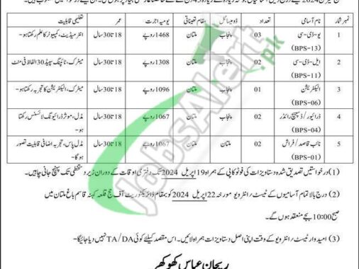 Latest Advertisement For Jobs In Multan Under Ministry Of Religious