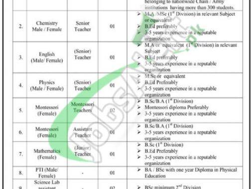 Latest Job Openings For Cantonment Board 2024 Apply Now!