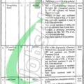 Punjab Energy Department Job Opportunities 2024: Apply Online Now