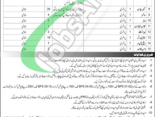 Rewrite This Title With Different Wordingartillery Center Attock Jobs 2024