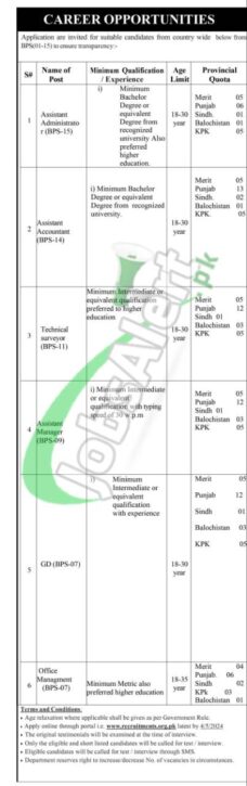 Rewrite This Title With Different Wordingpublic Sector Organization Jobs 2024