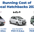 Rewrite This Title With Different Wordingrunning Cost Of Local Hatchbacks