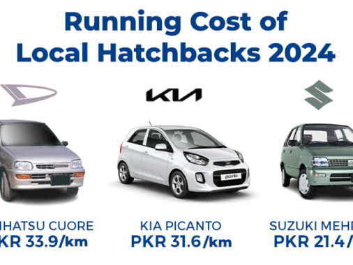 Rewrite This Title With Different Wordingrunning Cost Of Local Hatchbacks