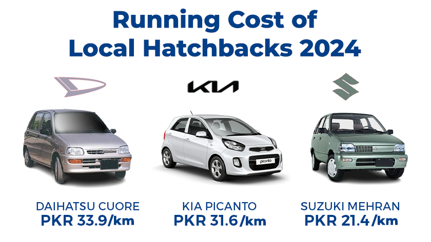 Rewrite This Title With Different Wordingrunning Cost Of Local Hatchbacks