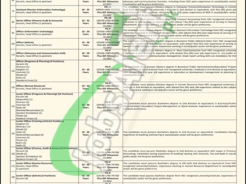 Rewrite This Title With Different Wordingsindh Education Foundation Jobs 2024