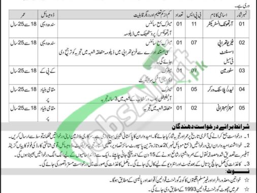 Rewrite This Title With Different Wordingafirm Jobs 2024 Latest Rawalpindi